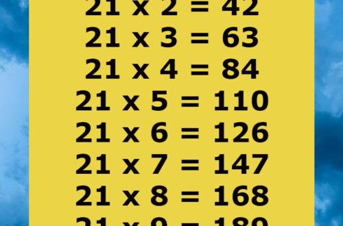 table-of-21-multiplication-table-of-21